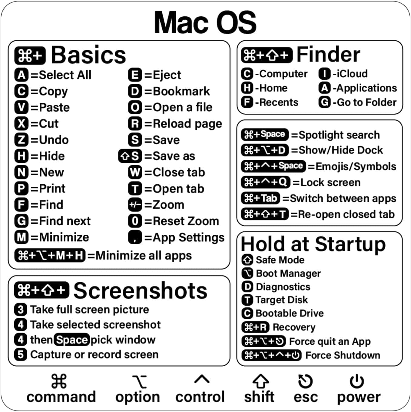 Mac Shortcut Sticker - Mac OS Shortcuts Sticker (M1+Intel), Laptop Keyboard Shortcuts Stickers for MacBook, Compatible with 13-16 Inch MacBook Air/Pro, MacBook Shortcuts 2025 (1pcs)