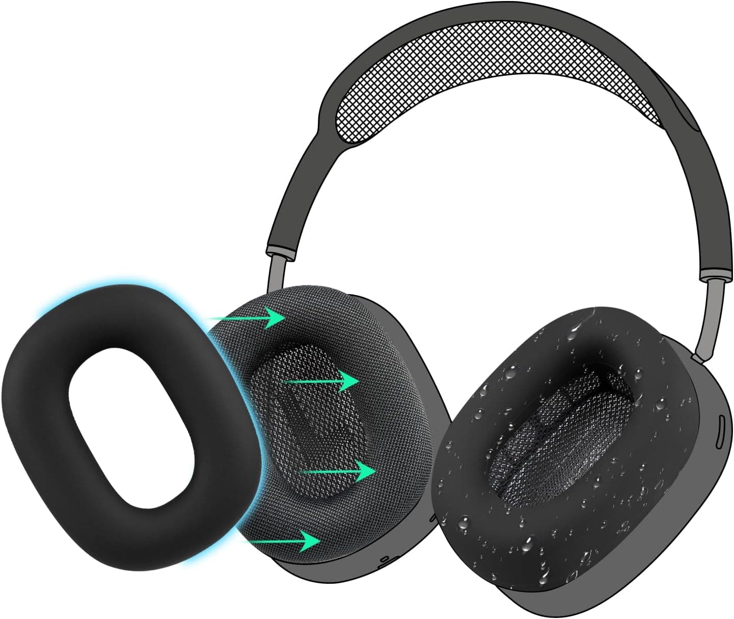 SOULWIT Sweat Proof Silicone Ear Cover for AirPods Max, Comfortable Fit for Gym Exercise, Easy to Clean, No Sound Quality Loss - Black