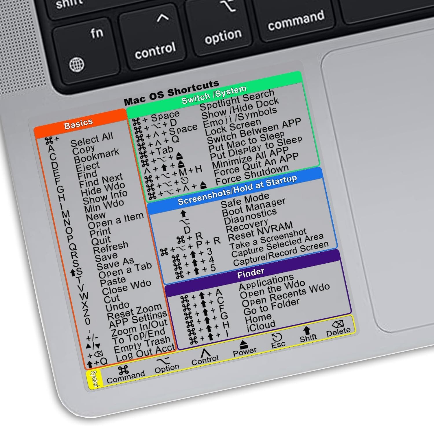 2-Pack Mac Keyboard Shortcut Stickers.Mac OS Shortcuts Sticker 2025 for 13-16 inch MacBook Pro/Air,-Clear