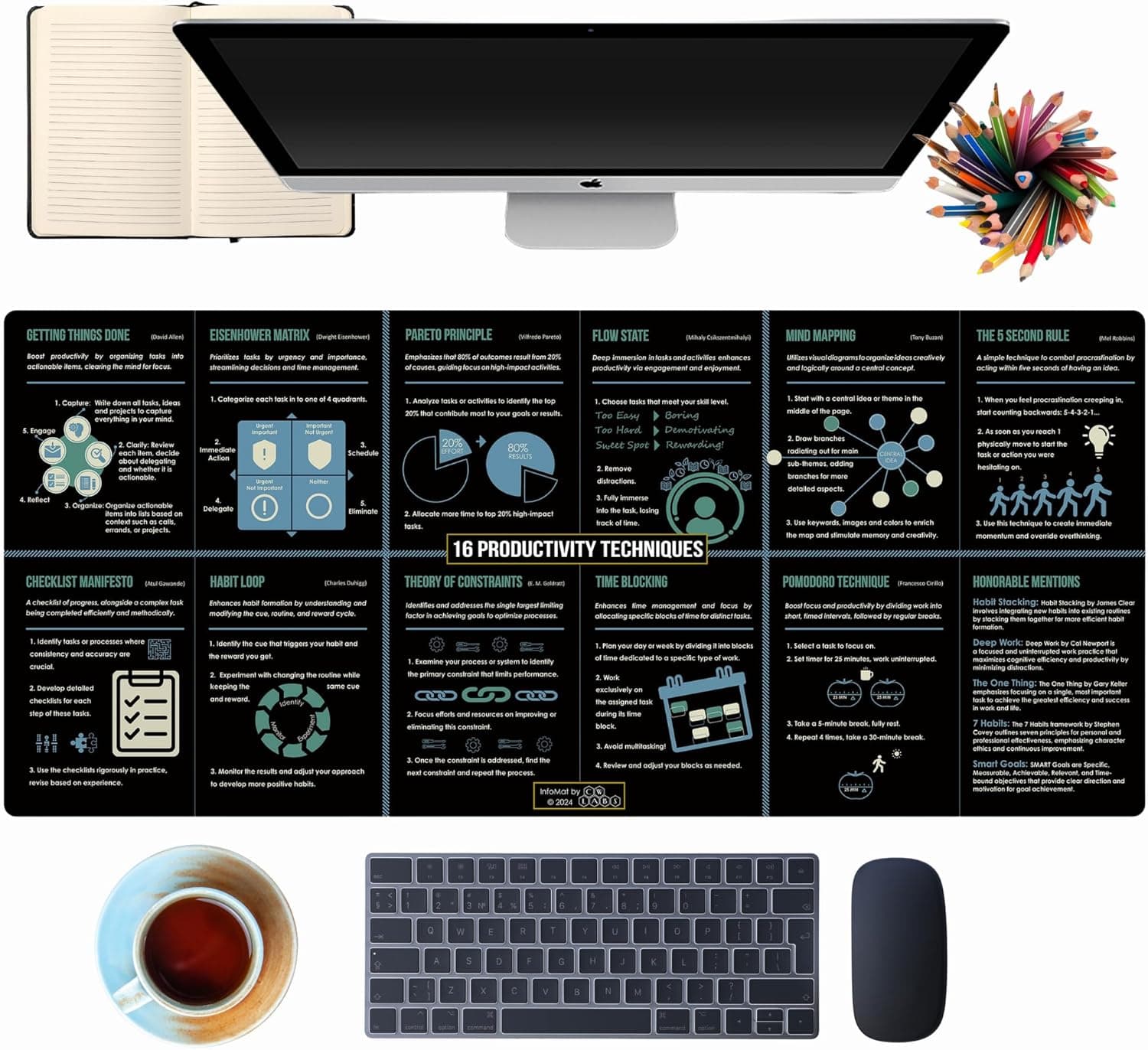 Large Mouse Pad with 16 Productivity Techniques – 35.4"x15.8" XL Desk Mat, Non-Slip Rubber Office Mousepad – Gaming Desk Accessories & Infographic Productivity Pad